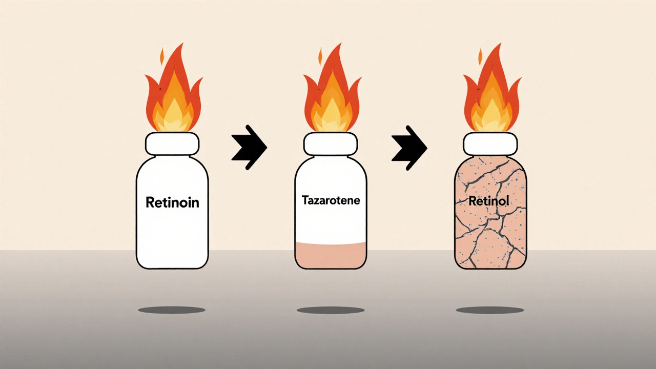 Three retinoid bottles shown with intensity levels and skin tolerance indicators
