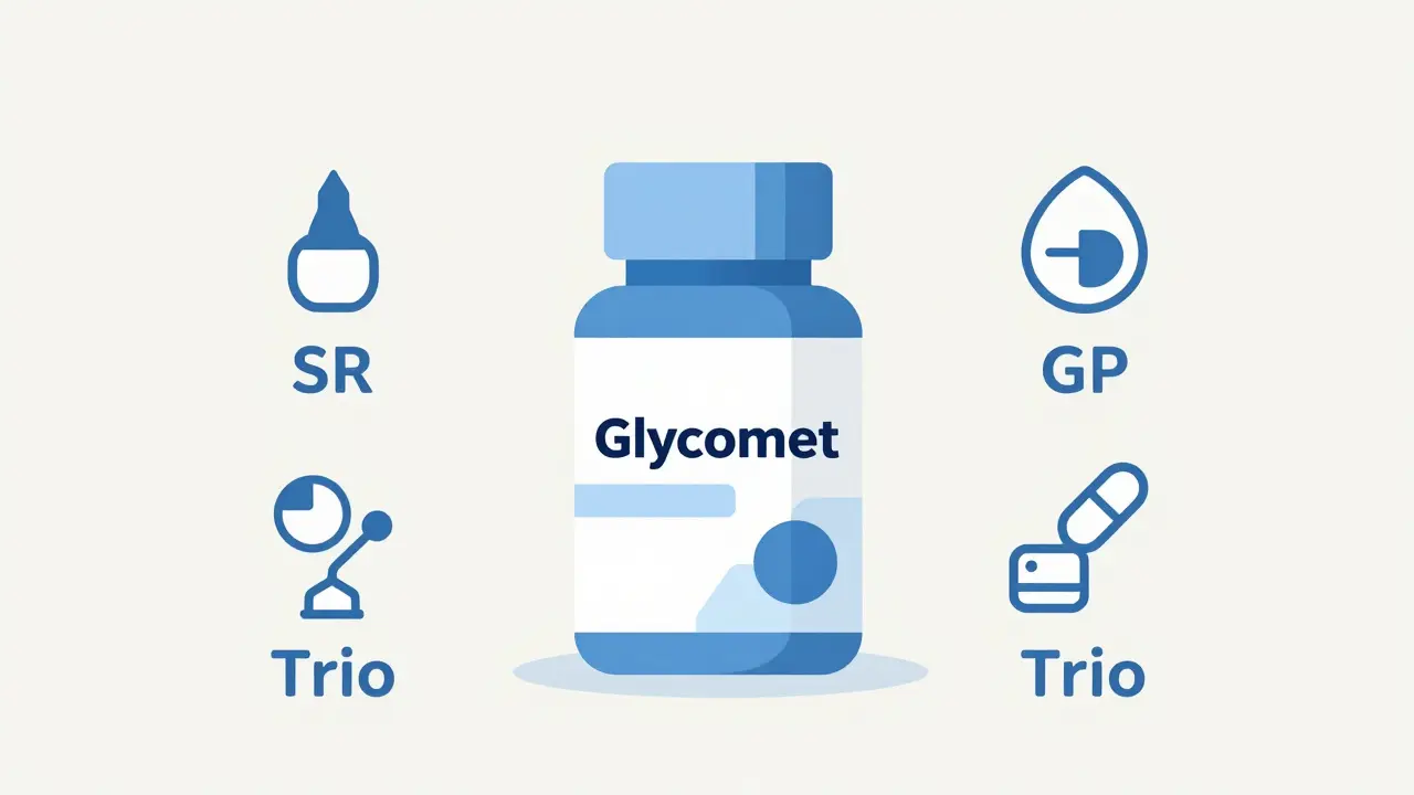 How and Where to Buy Glycomet Online: A Complete Guide for 2026
