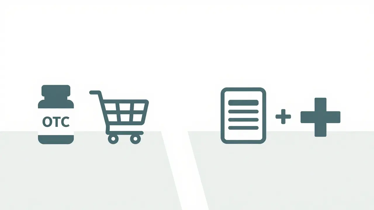 Minimalist graphic comparing over-the-counter pills versus prescription requirements.
